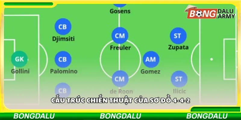 Cấu trúc chiến thuật của sơ đồ 4-4-2
