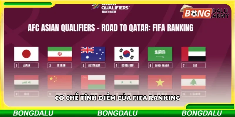 Cơ chế tính điểm của FIFA Ranking