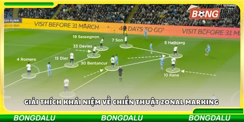 Giải thích khái niệm về chiến thuật zonal marking