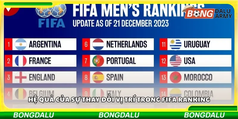 Hệ quả của sự thay đổi vị trí trong FIFA Ranking