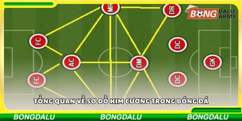 Tổng quan về sơ đồ kim cương trong bóng đá