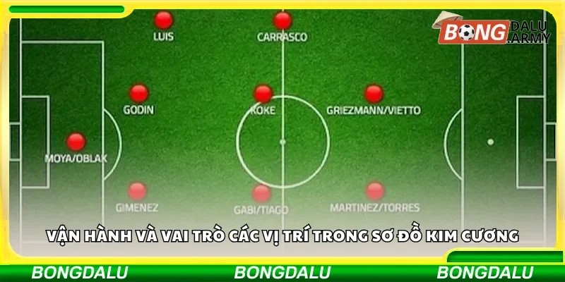 Vận hành và vai trò các vị trí trong sơ đồ kim cương