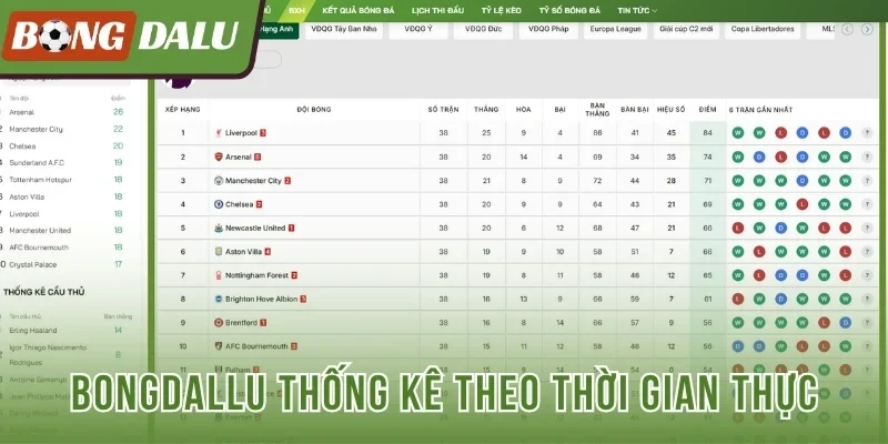 Bongdallu thống kê theo thời gian thực
